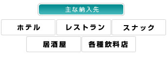 リスト