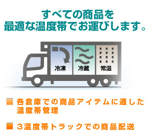 リスト