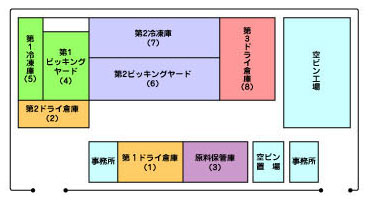 倉庫